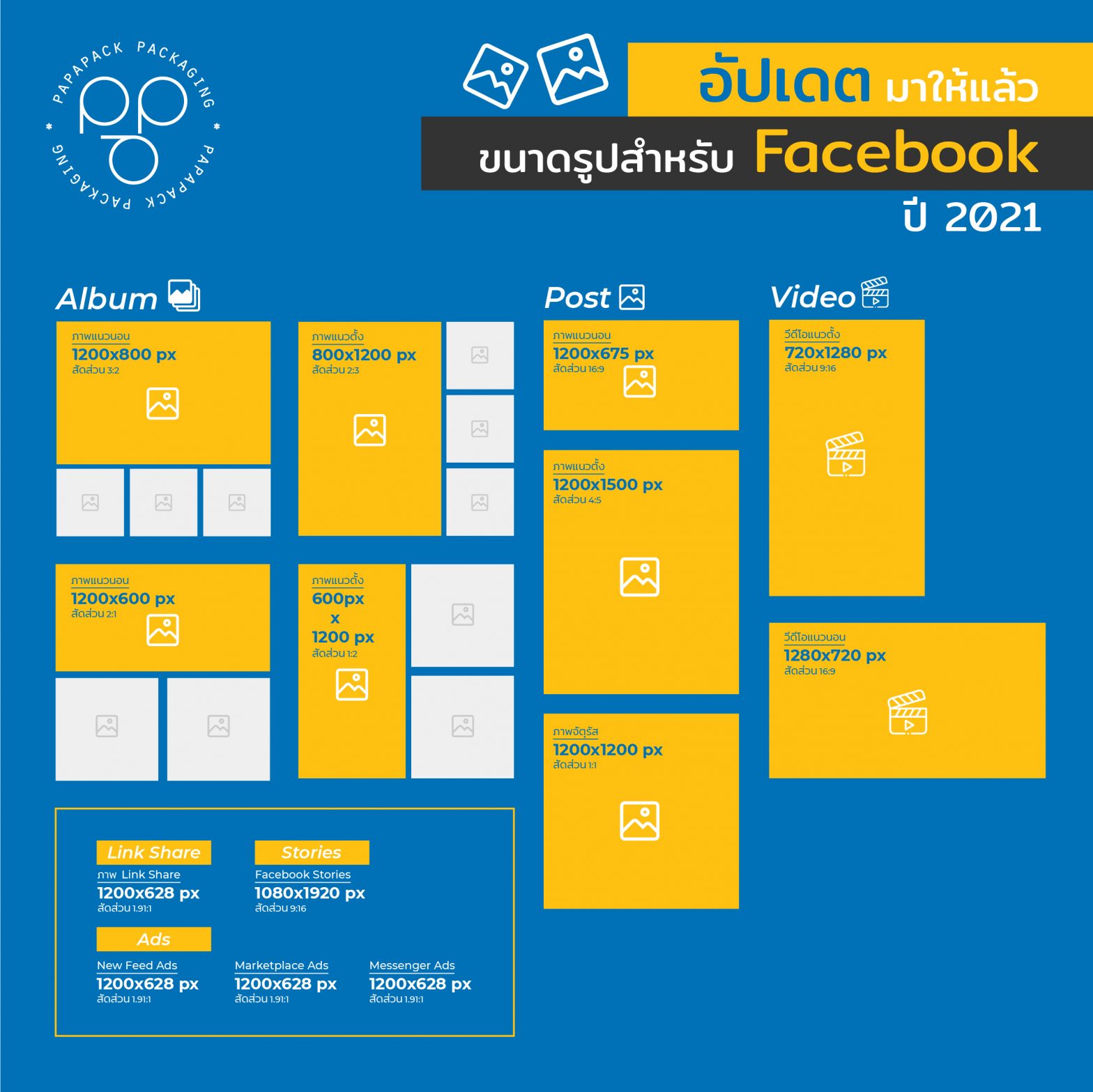 อ ปเดตมาให แล ว ขนาดร ปสำหร บใช ใน Facebook 21 Papapack